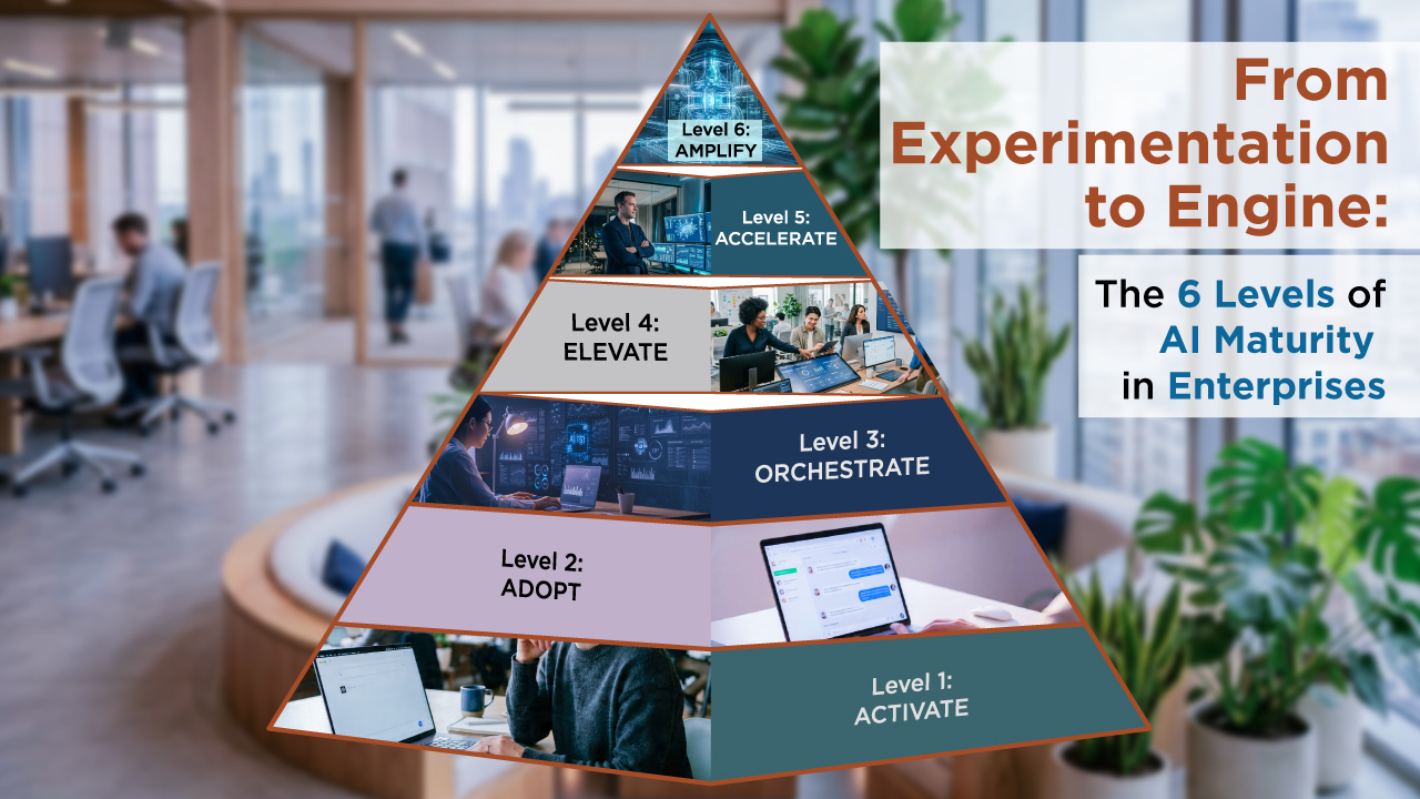 AI maturity levels enterprise progress