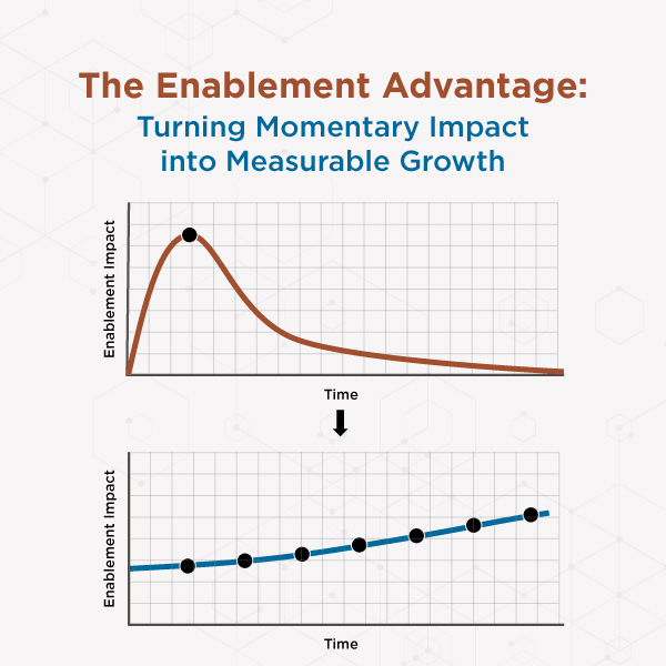 Enablement growth strategy