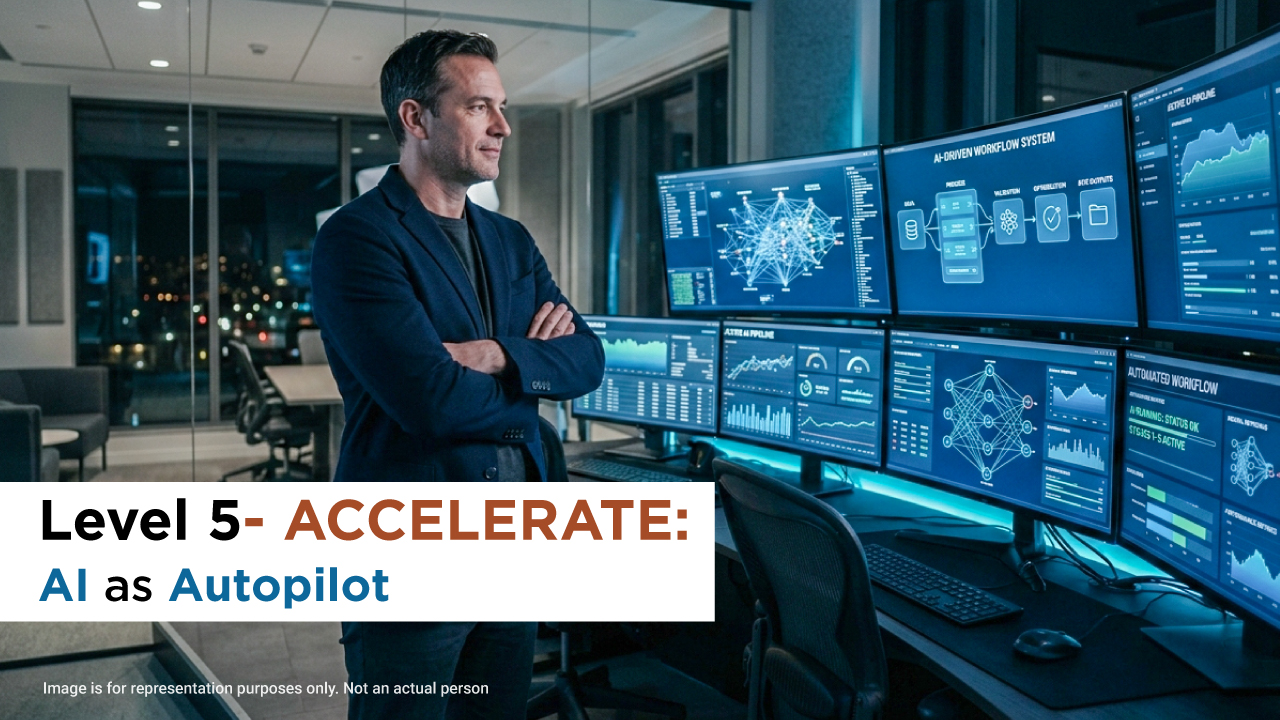 AI autopilot level 5 maturity